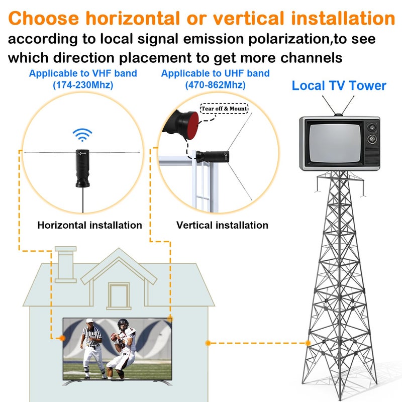HIDB Indoor TV Antenna - Ultra HD 4K/1080p Digital TV Antennas for Local Channels, Enhanced Rabbit Ear Design with Smart Signal Booster, Works with All Smart TVs, Easy Setup, No Monthly Fees! - Image 5